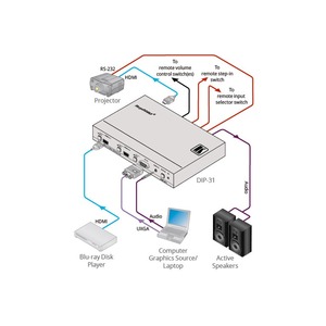 Коммутатор HDMI Kramer DIP-31