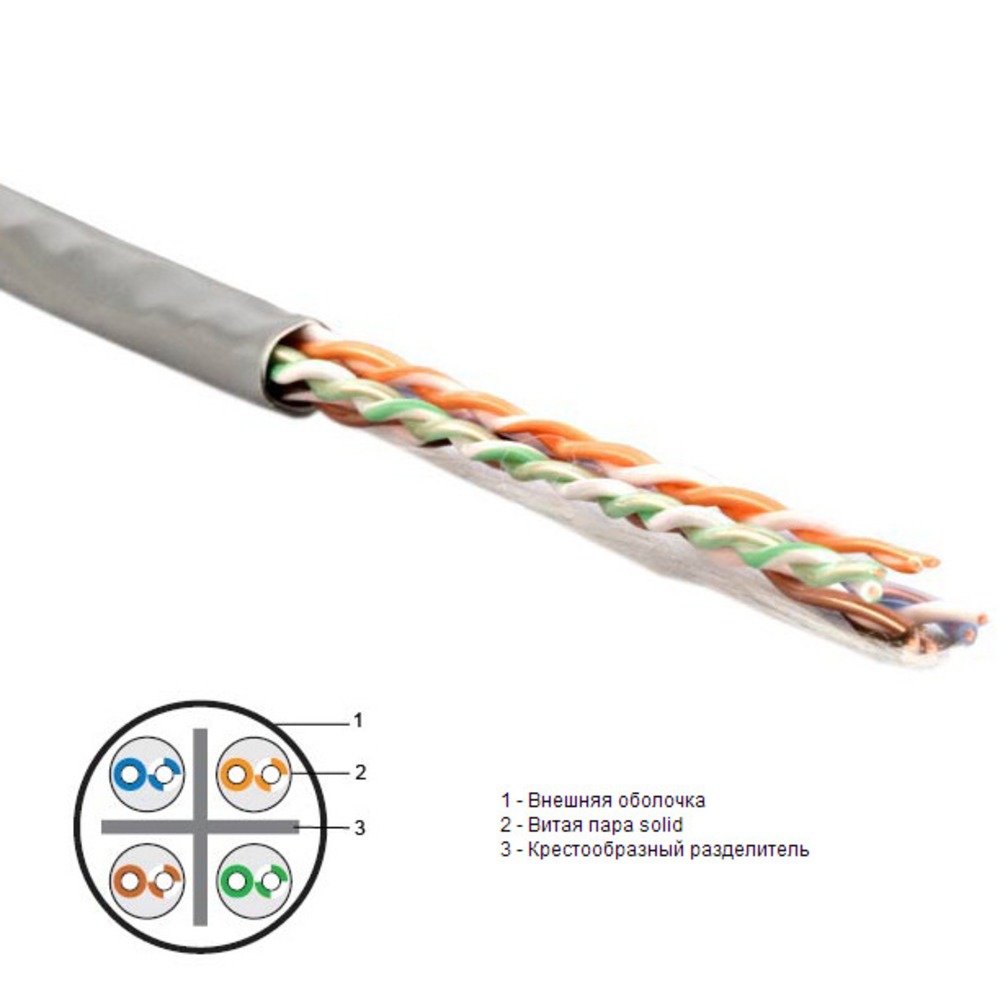 5e медь lszh нг(а)-hf. Витая пара utp4 c5e solid. Кабель витая пара hyperline utp4-c5e-s24-out-pe. 5e-solid-gy кабель витая пара utp (u/utp), кат. Cabeus ftp-4p-cat.