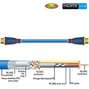Кабель HDMI Ixos XHT288-500 HDMI 5.0m