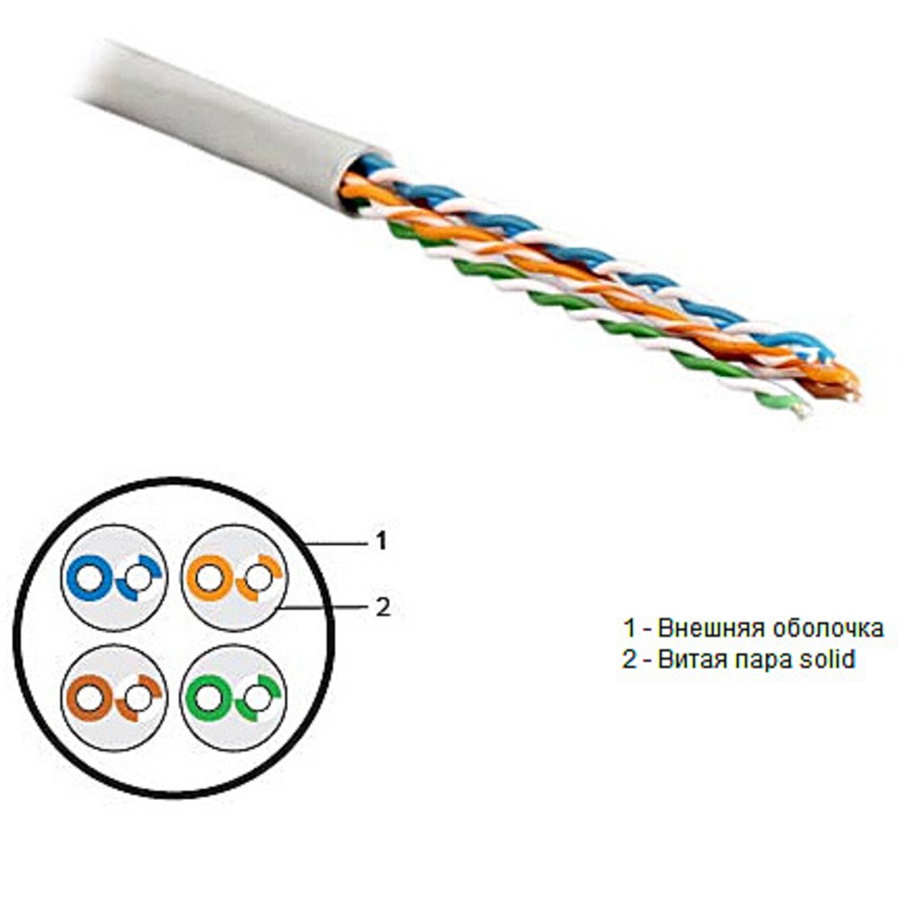 52. кабель utp 5e 4х2х0 5. 5e. кабель utp 5e cat. Spl коммутационный шнур категории, 6 f/utp , 4х2х(7х0,21), lszh, 1м, зеленый.