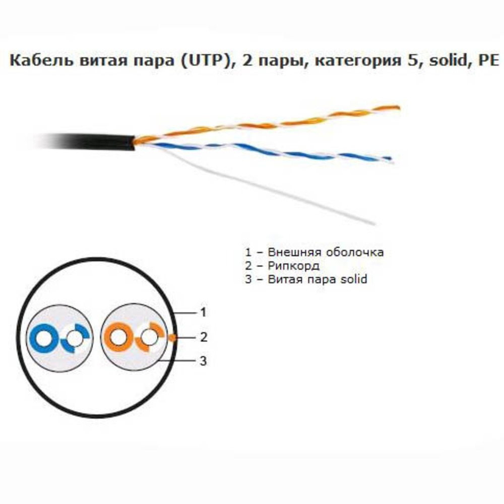 Кабель Плюс В Минске Интернет Магазин