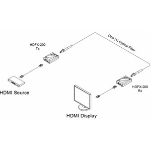 Передача по оптоволокну HDMI Opticis HDFX-200-TR
