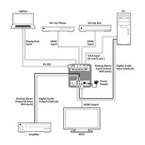 Масштабатор SDI, графика (VGA), DVI, HDMI Cypress CS-801H
