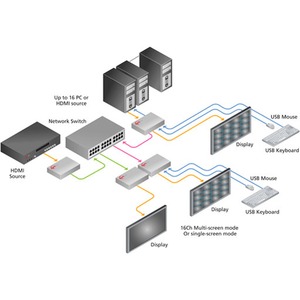 Передача по IP сетям HDMI, USB, RS-232, IR и аудио Opticis IPKVM-310D