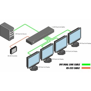 Усилитель-распределитель DVI Gefen EXT-DVI-144DL