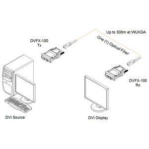 Передача по оптоволокну DVI Opticis DVFX-100-TR
