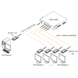 Передача по оптоволокну DVI Opticis DVFX-110-TR