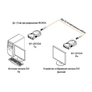Передача по оптоволокну DVI Opticis M1-201DA-TR