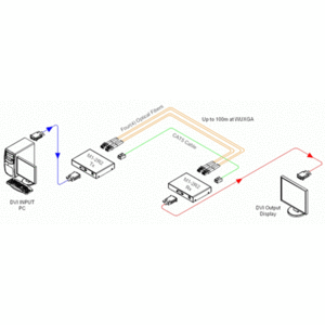 Передача по оптоволокну DVI Opticis M1-2R2-TR