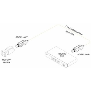 Передача по оптоволокну SDI Opticis SDISE-100-TR