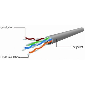 Патч-корд UTP Cablexpert PP12-10M 10.0m
