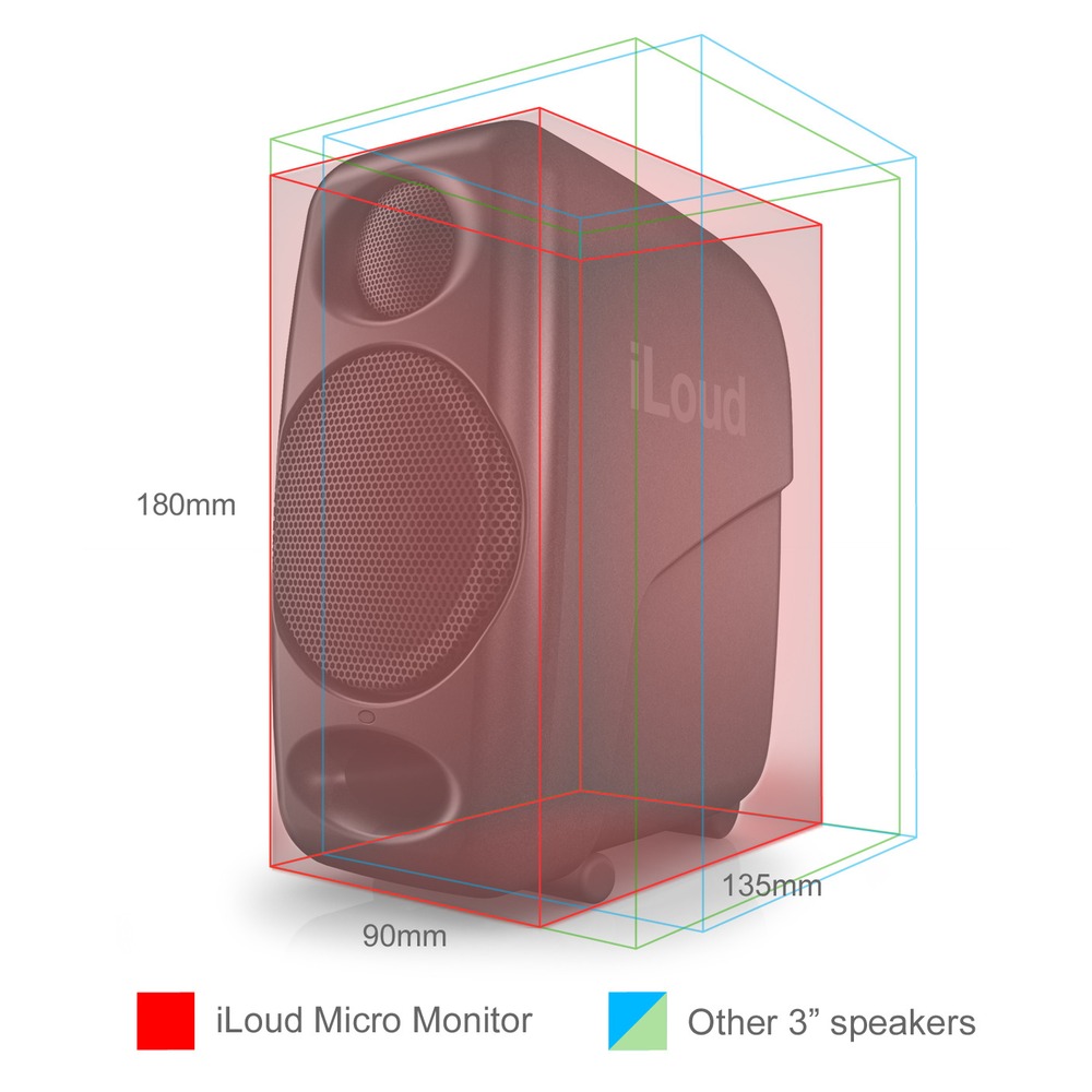 Студийный монитор IK MULTIMEDIA iLoud Micro Monitor