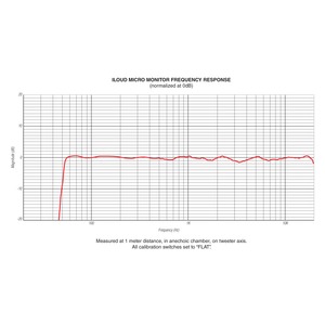 Студийный монитор IK MULTIMEDIA iLoud Micro Monitor