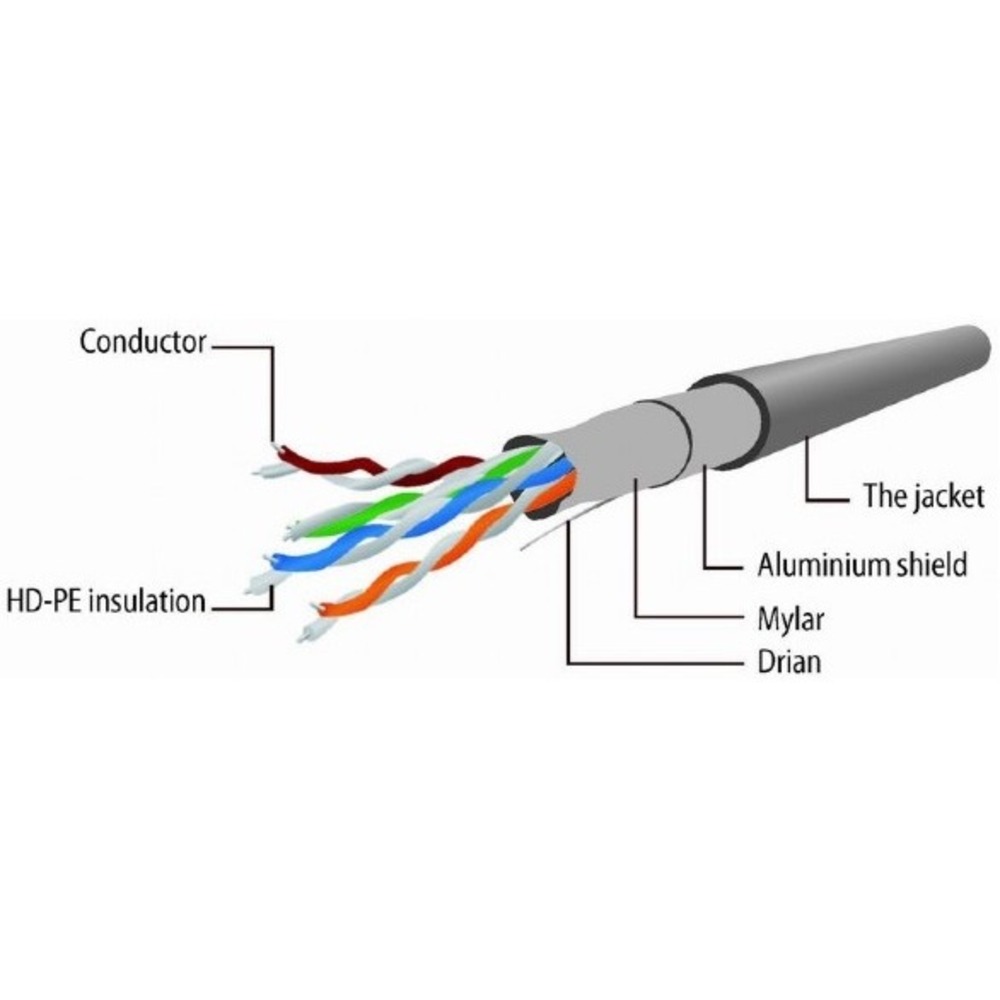 Патч-корд FTP Cablexpert PP22-0.5M 0.5m