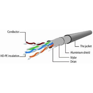 Патч-корд FTP Cablexpert PP22-0.5M 0.5m