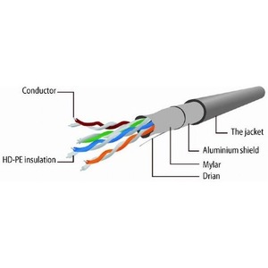Патч-корд FTP Cablexpert PP22-2M/O 2.0m