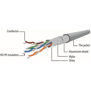 Патч-корд FTP Cablexpert PP22-10M 10.0m