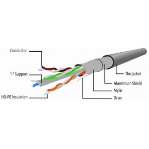 Патч-корд FTP Cablexpert PP6-0.5M 0.5m