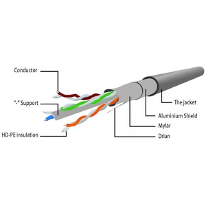 Патч-корд FTP Cablexpert PP6-7.5M 7.5m