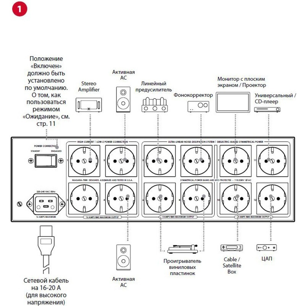 Сетевой фильтр Audioquest Niagara 7000