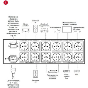 Сетевой фильтр Audioquest Niagara 7000