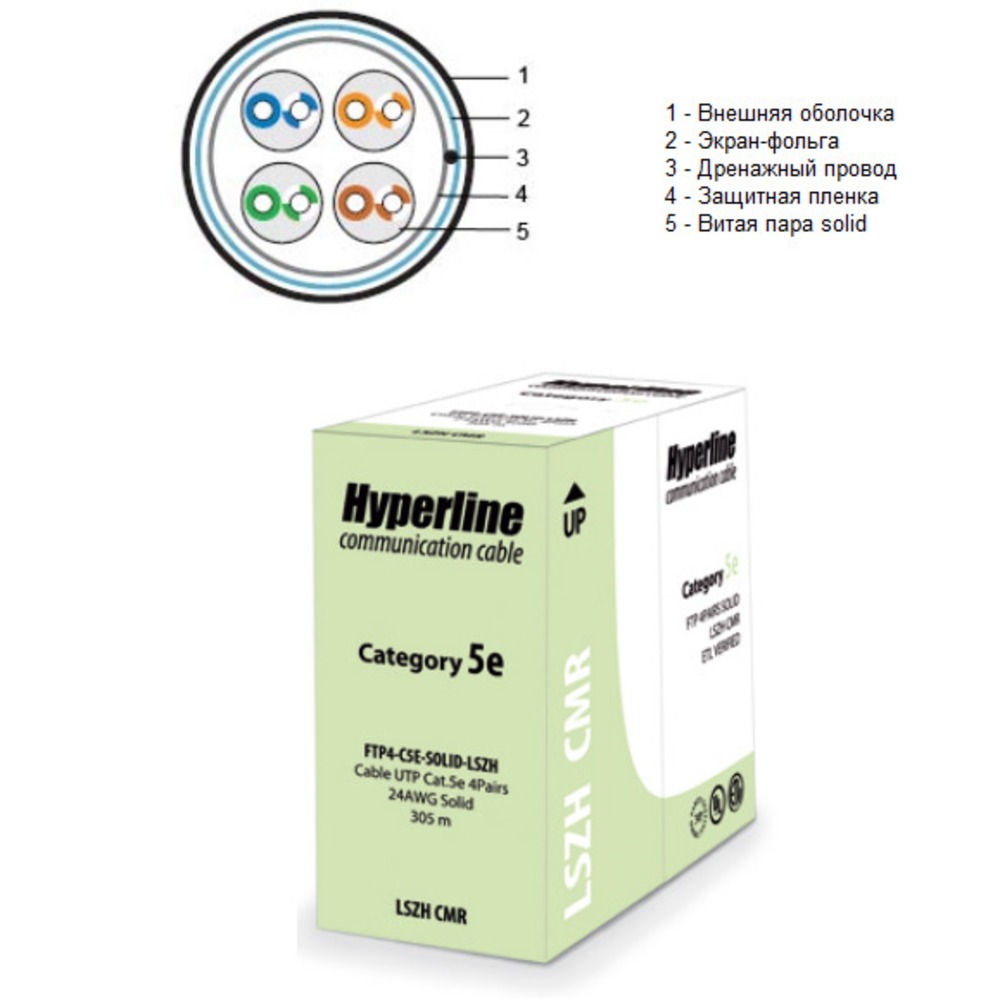 Кабель utp4-c5e-solid-outdoor-lszh-bk. 5e-solid-gy. 5e solid. Utp-4p-cat. Чистый электротех.