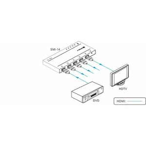 Усилитель-распределитель HDMI Digis SMI-14