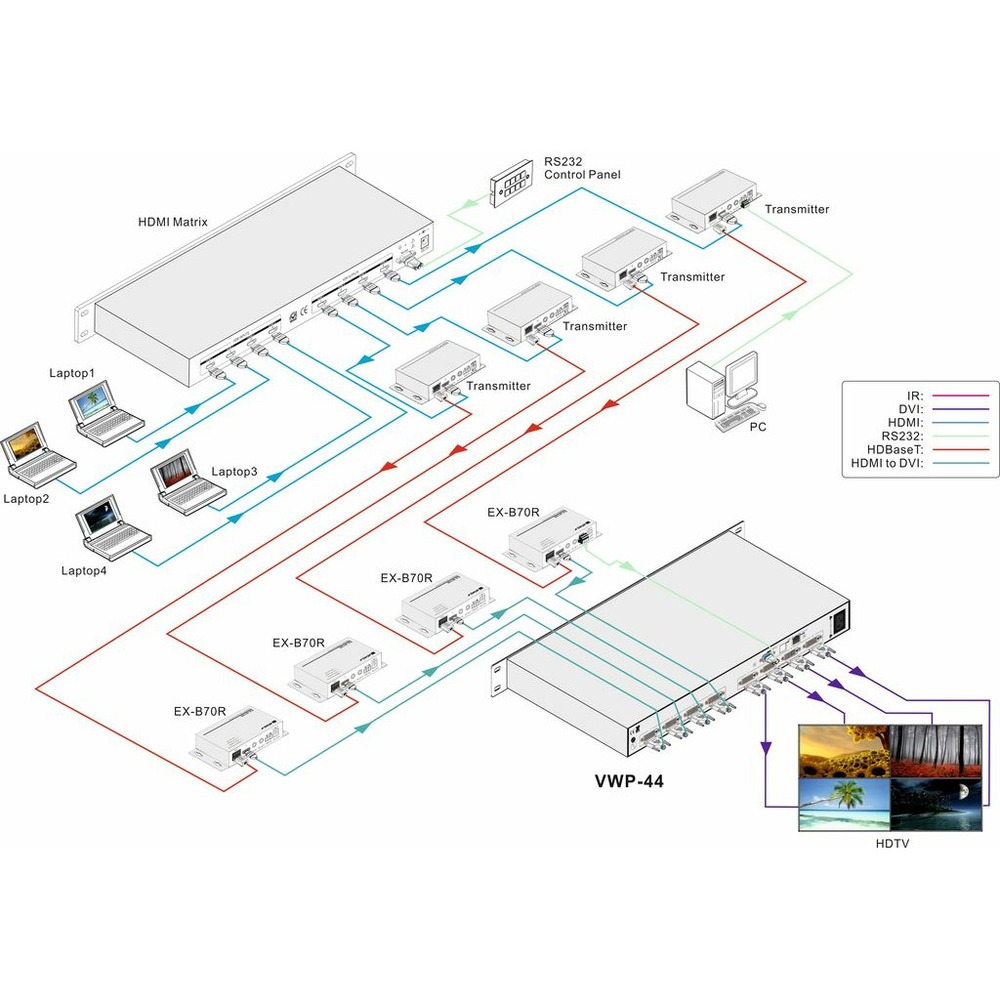 Видеоконтроллер 4x4 DVI Digis VWP-44