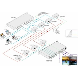 Видеоконтроллер 4x4 DVI Digis VWP-44