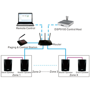 Колонка настенная DSPPA DSP-6606N IP