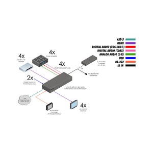 Матричный коммутатор HDMI Gefen EXT-UHD600A-44