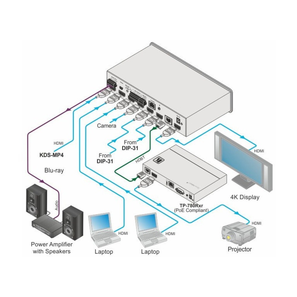 Коммутатор 6х1 HDMI Kramer VS-611DT