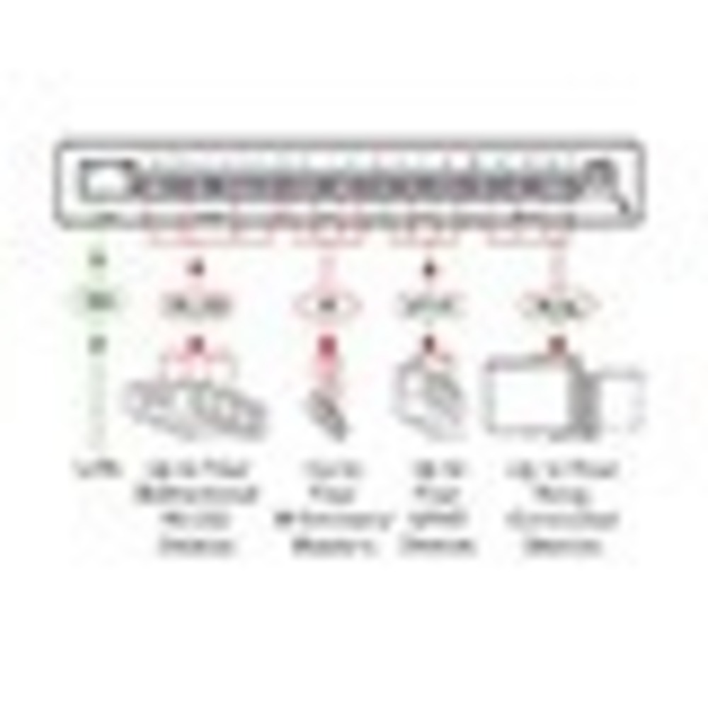 Контроллер Kramer SL-240C