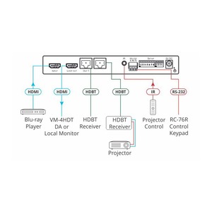 Передатчик HDMI по витой паре HDBaseT с двумя выходами Kramer VM-2HDT