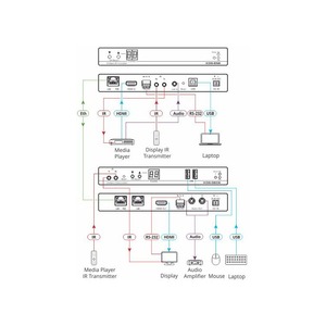 Передача по IP сетям HDMI, USB, RS-232, IR и аудио Kramer KDS-DEC6
