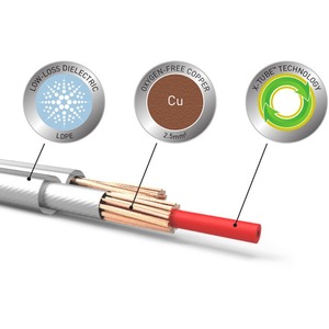 Кабель Акустический QED (QE1325) XT-25