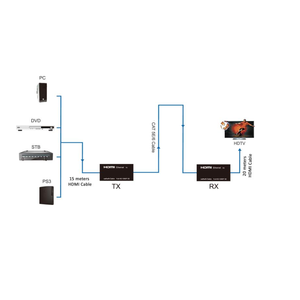 Передача по витой паре HDMI Greenline GL-VK50ERH