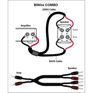 Акустический кабель Bi-Wire Banana - Banana Audioquest William Tell BiWire Combo (ZERO + BASS) BANANAS 2.5m