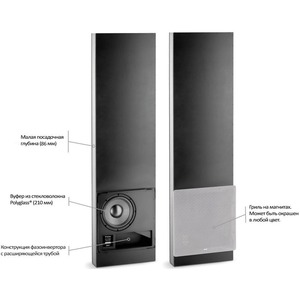 Колонка встраиваемая Focal 100 IWSUB 8 x 2 + 100 IWSUB 8 Amp