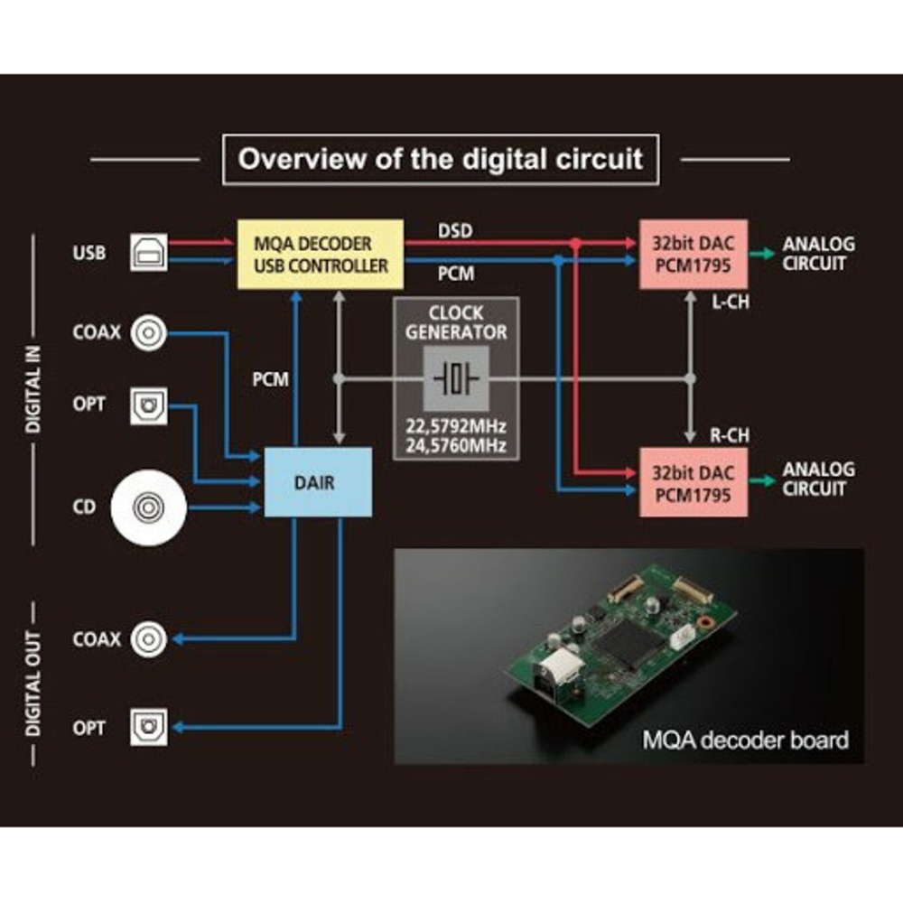 CD проигрыватель Luxman D-03X Silver