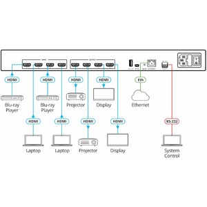Матричный коммутатор 4х4 HDMI Kramer VS-44H2