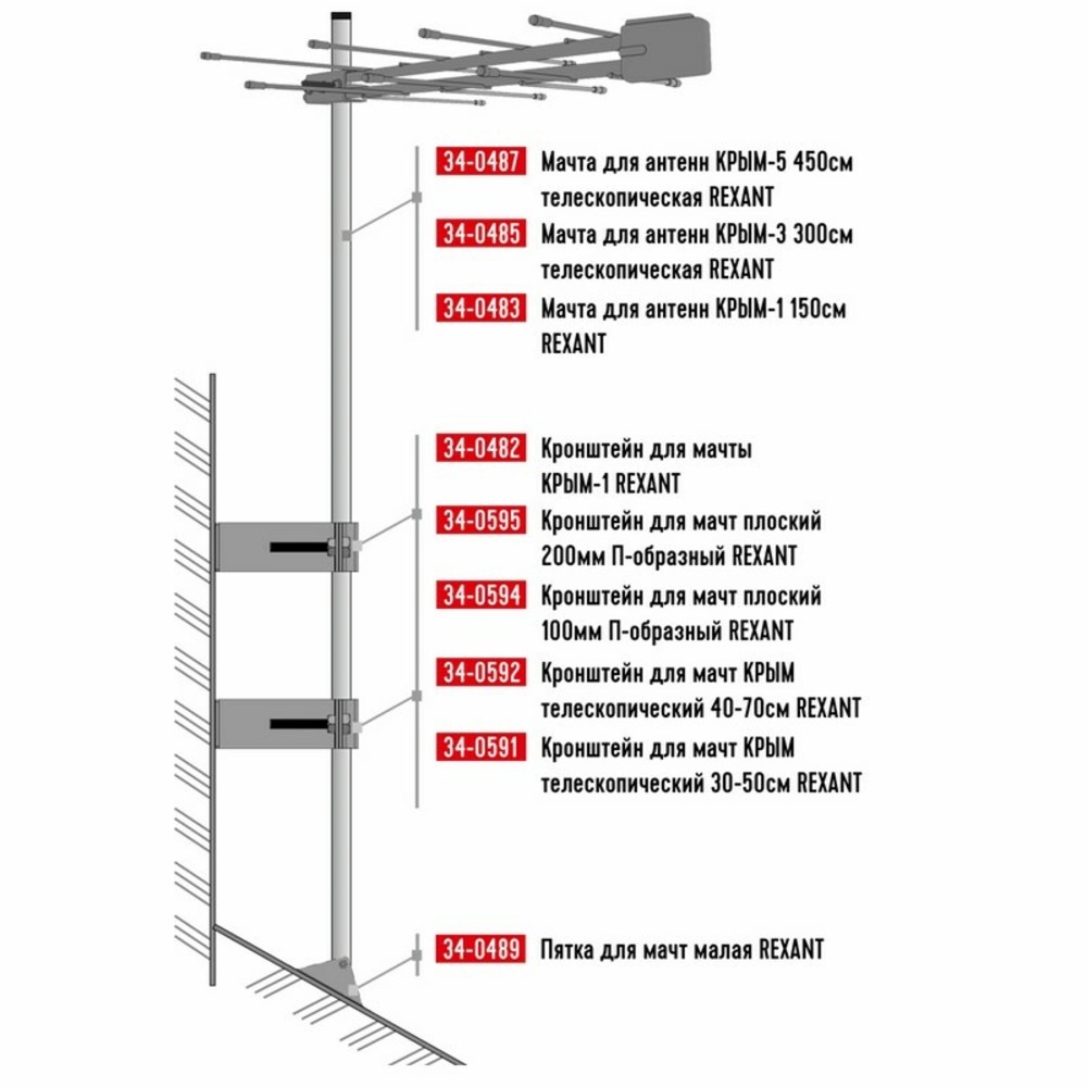 лестница для подъема на опору. кронштейн под мачту "соболь-т". пятка мачты. пятка для мачты. пятка для антенной мачты 6-12м.