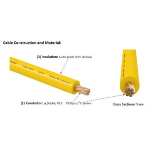 Кабель межблочный в нарезку Furutech Alpha CB-10