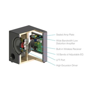 Сабвуфер Sonance i10