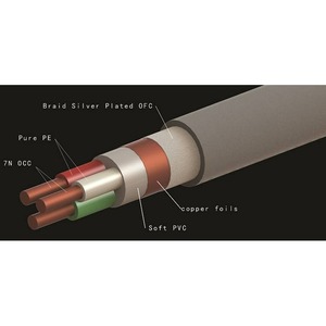 Кабель межблочный в нарезку Divini Audio X-S12 7N OCC Cable