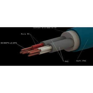 Кабель Акустический Divini Audio SP-ES 3/2 LC-OFC Speaker Cable