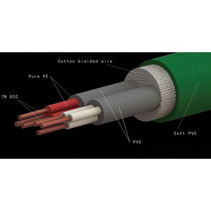 Кабель Акустический Divini Audio SP-OS 3/2 Reference Speaker Cable