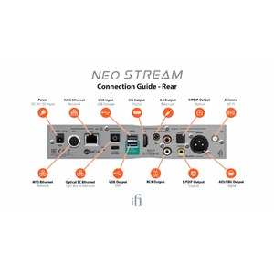 Cетевой аудио плеер с ЦАП iFi Audio NEO Stream