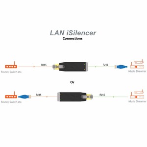Ethernet-фильтр iFi Audio LAN iSilencer