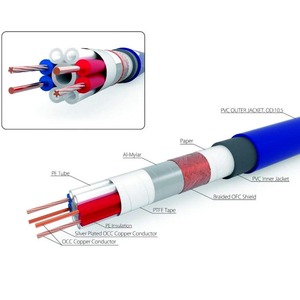 Кабель аудио RCA - RCA Neotech NEI-3001 III RCA 1.5m